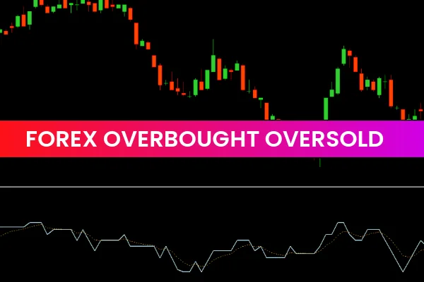 Forex Overbought