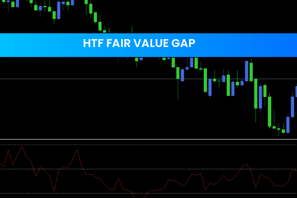 HTF Fair Value Gap