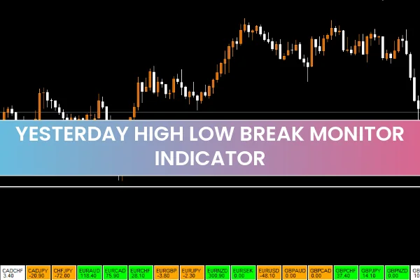 Yesterday High Low Break Monitor Indicator