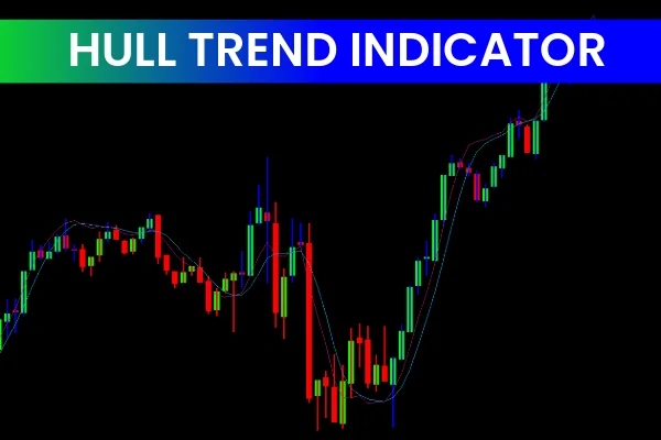 Hull Trend Indicators