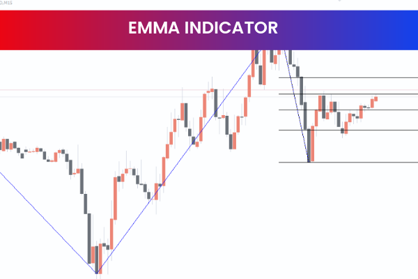 EMMA Indicator