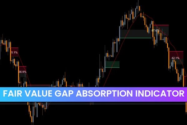 Fair Value Gap Absorption Indicator mt5