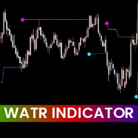 WATR Indicator