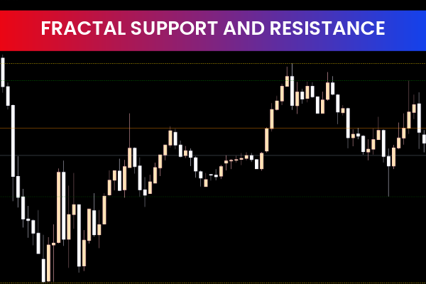 Fractal Support And Resistance