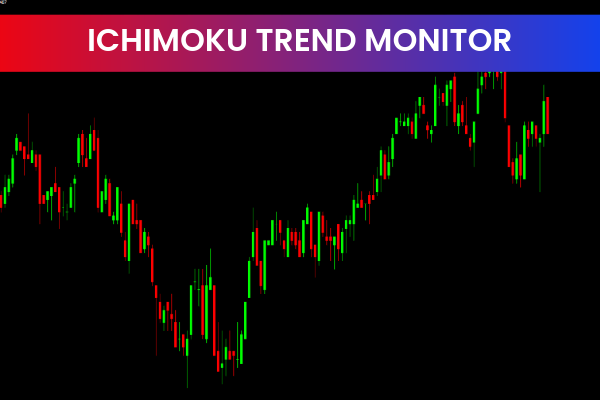 Ichimoku Trend Monitor