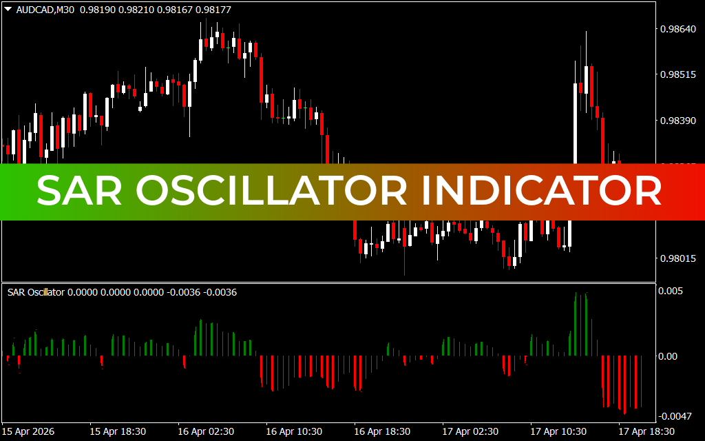 SAR Oscillator Indicator