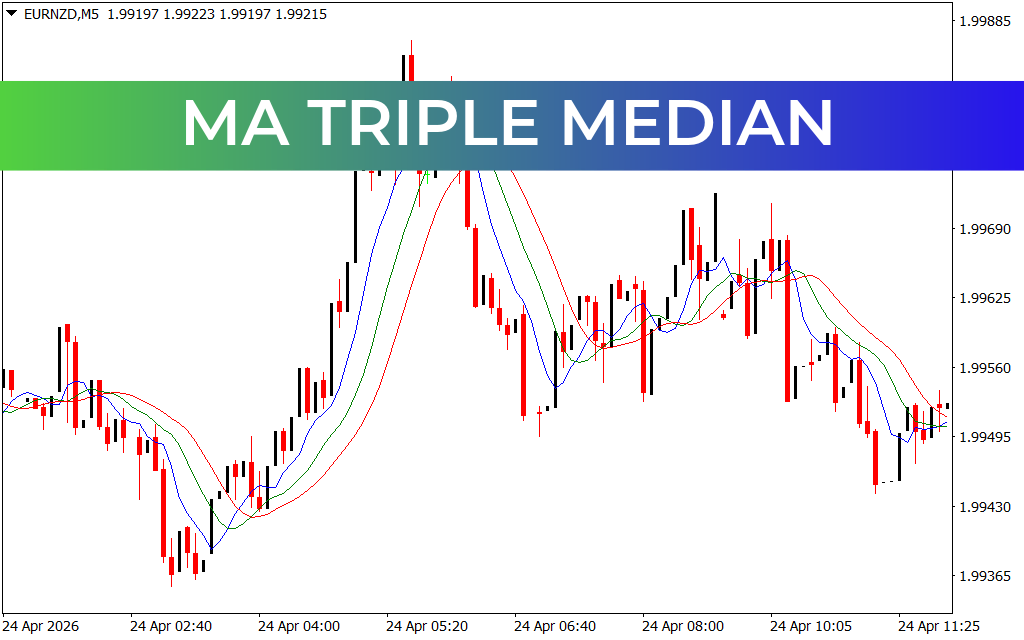 Ma Triple Median