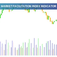 Market Facilitation Index Indicator MT4