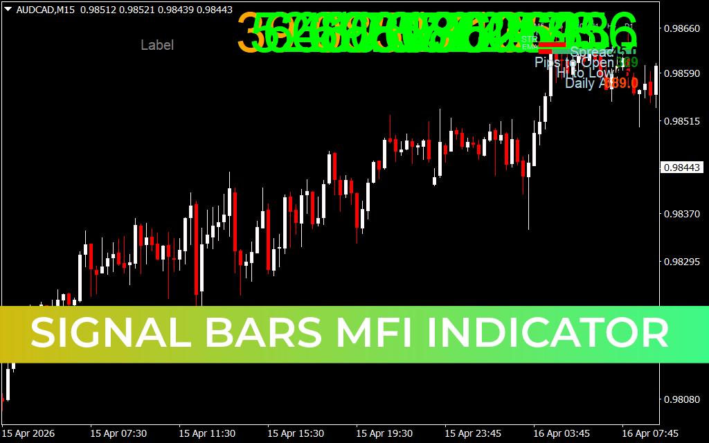 Signal Bars MFI Indicator