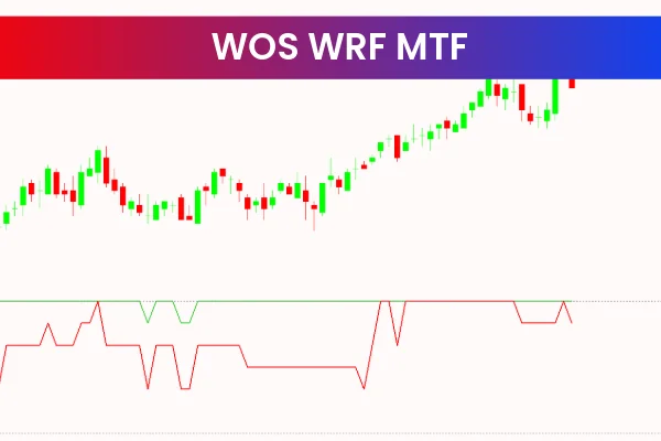 Wso Wrf MTF