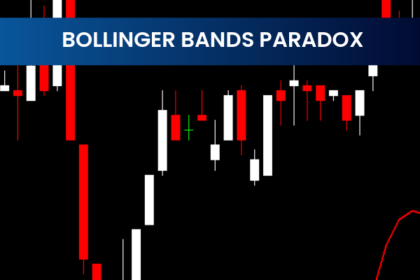 Bollinger Bands Paradox