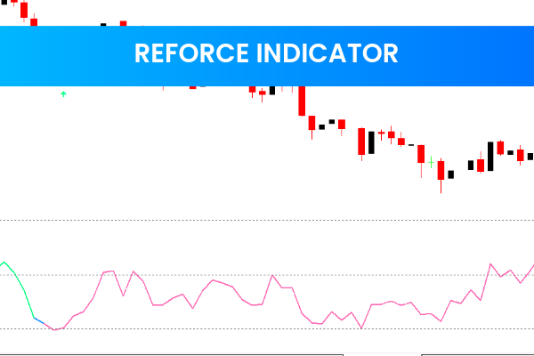 Reforce Indicator