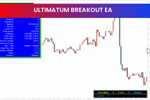 Ultimatum Breakout EA