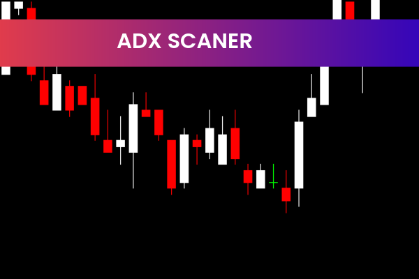Adx Scaner