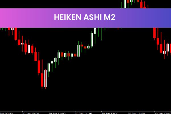 Heiken Ashi M2