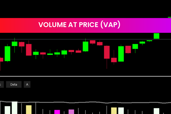 Volume at Price (VAP)