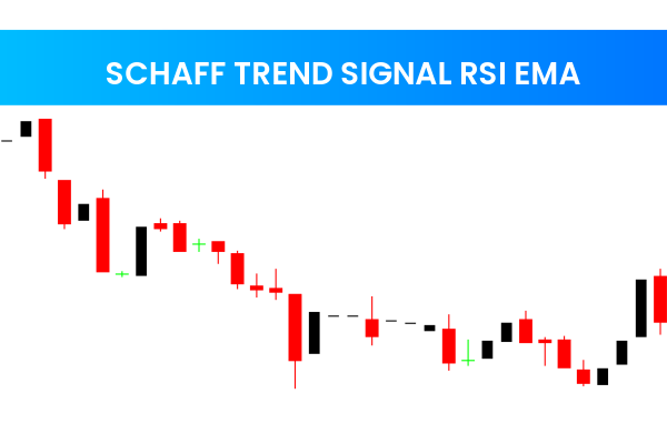 Schaff Trend Signal RSI EMA