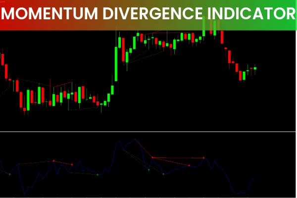 Momentum Divergence Indicator