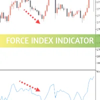 Force Index Indicator