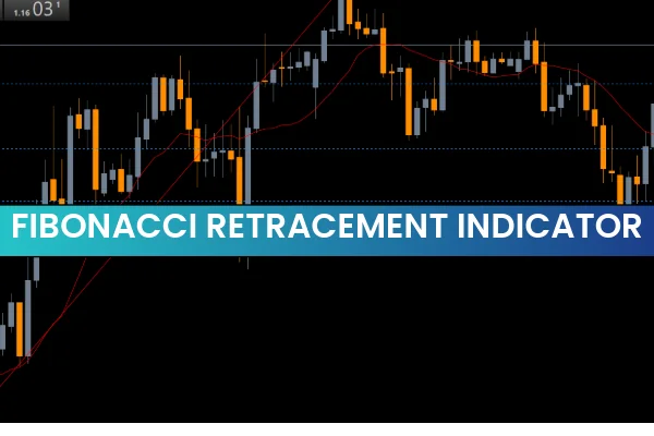 Fibonacci Retracement Indicator MT5