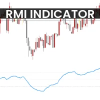RMI Indicator