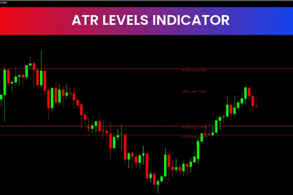 ATR Levels