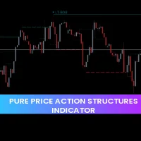 Pure Price Action Structures Indicator mt4