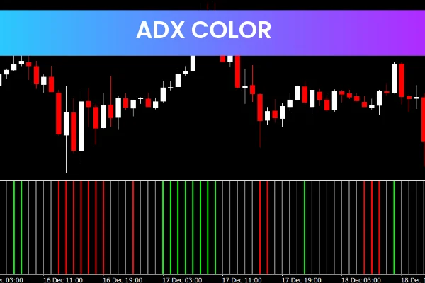 Adx Color
