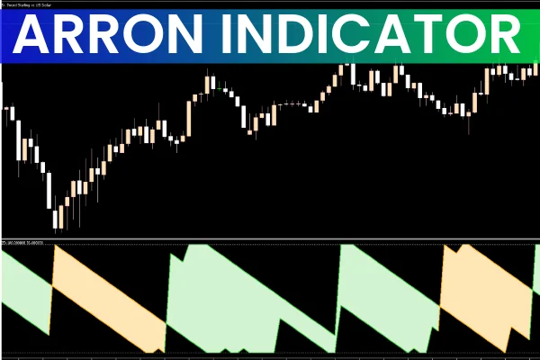 Aroon Indicator