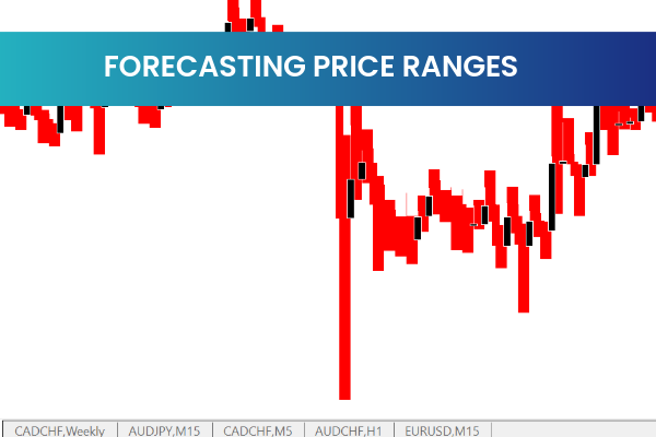 Forecasting Price Ranges