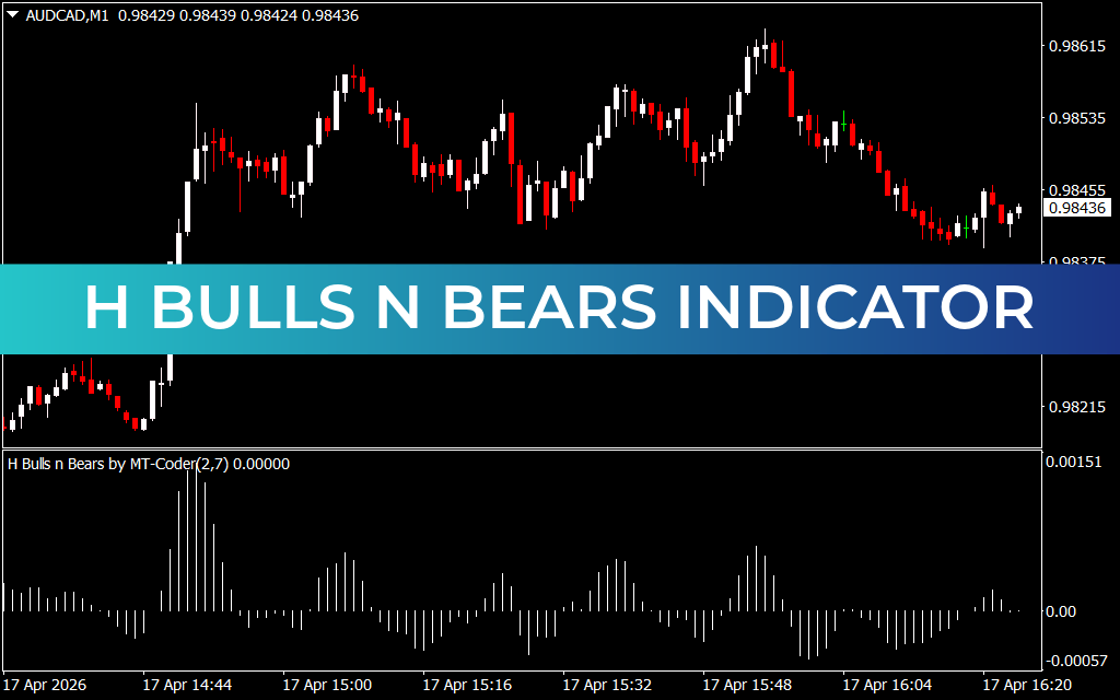 H Bulls n Bears Indicator