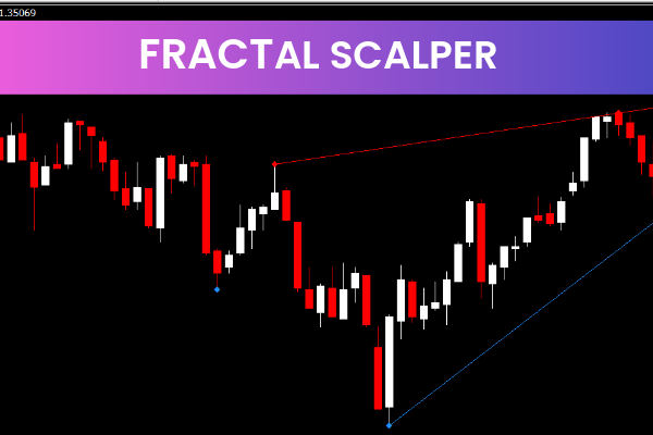 Fractal Scalper V2