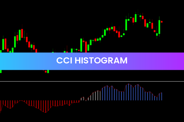 CCI Histogram