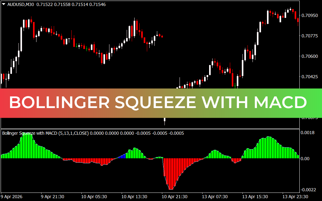 Bollinger Squeeze with MACD Indicators