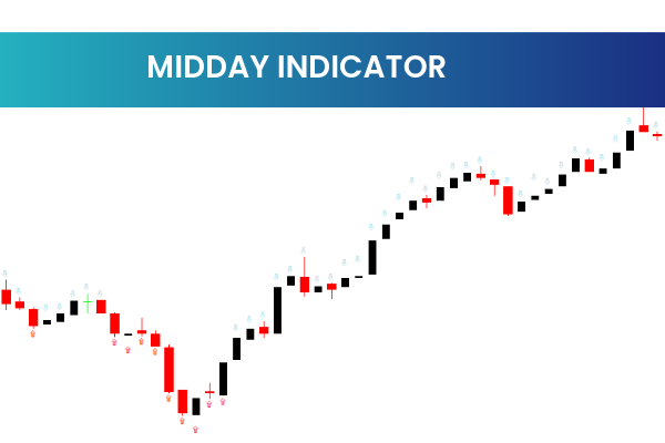 Midday Indicator