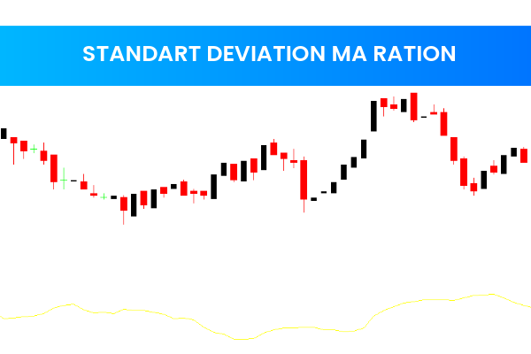 Standart Deviation MA Ration