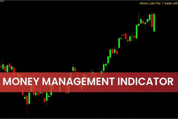 Money Management Calculator 0.1 Indicator