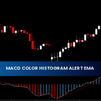 Macd Color Histogram Alert Ema