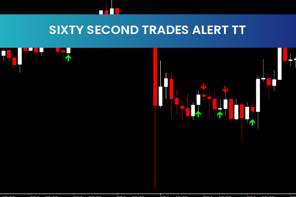 Sixty Second Trades Alert TT