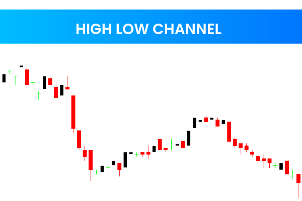 High Low RSI Channel