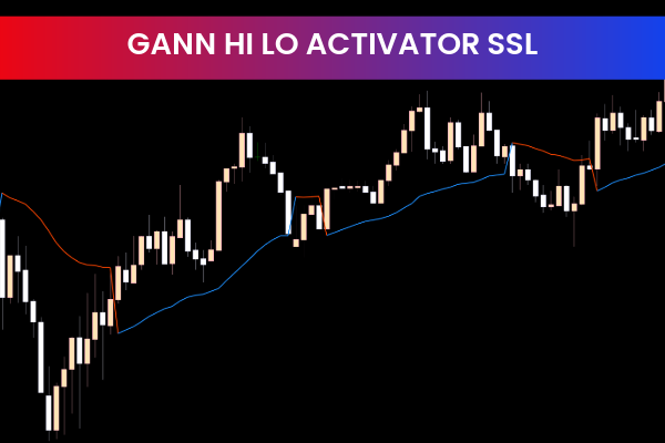 Gann Hi Lo Activator SSL