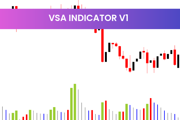 VSA Indicator V1