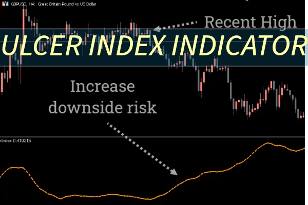 Ulcer Index Indicator