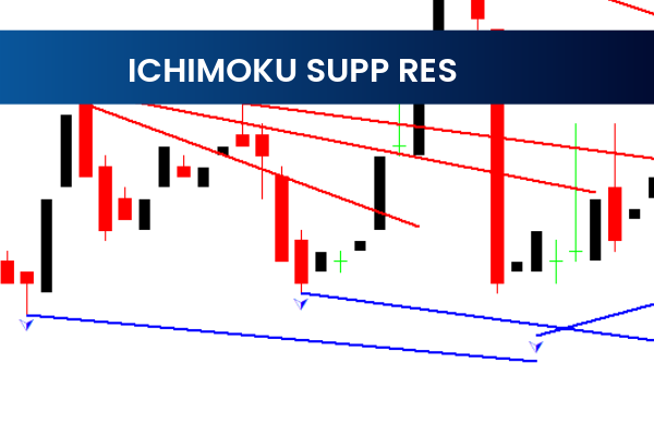 Ichimoku Supp Res
