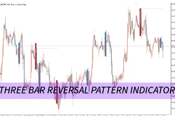Three Bar Reversal Pattern Indicator