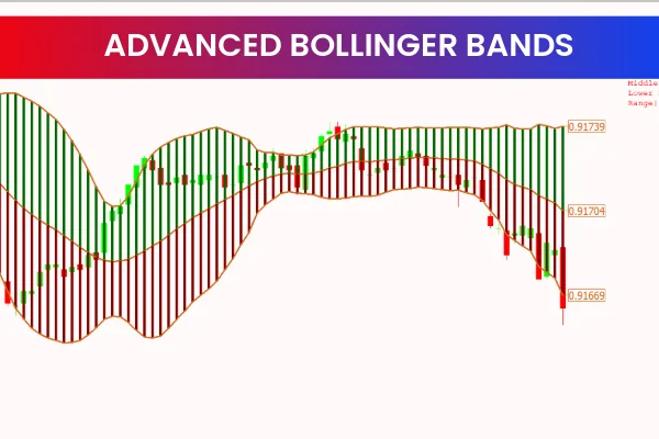 Advanced Bollinger Bands