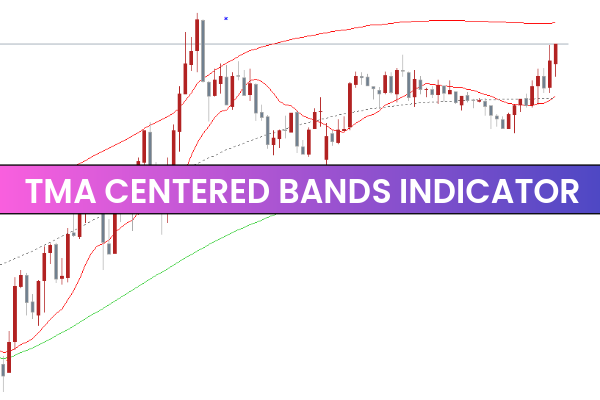 TMA Centered Bands Indicator