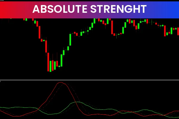 Absolute Strength