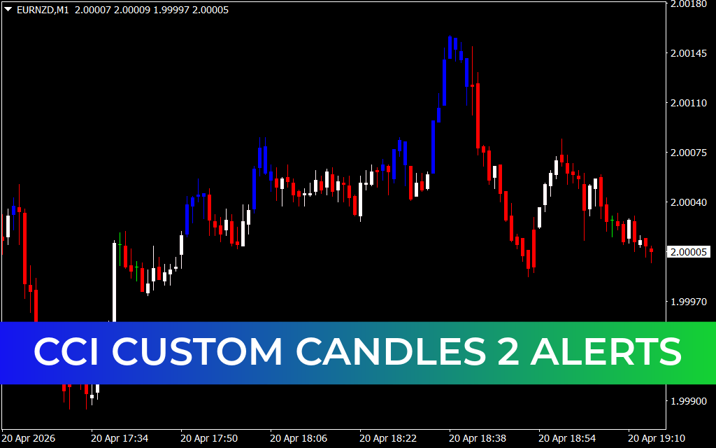 Cci Custom Candles 2 Alerts