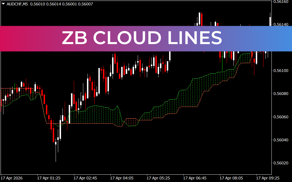 Zb Cloud Lines